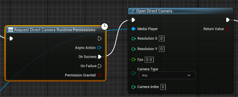 Get permissions and then Open a Camera on success