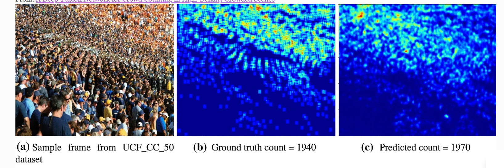 Detecting crowd density from images